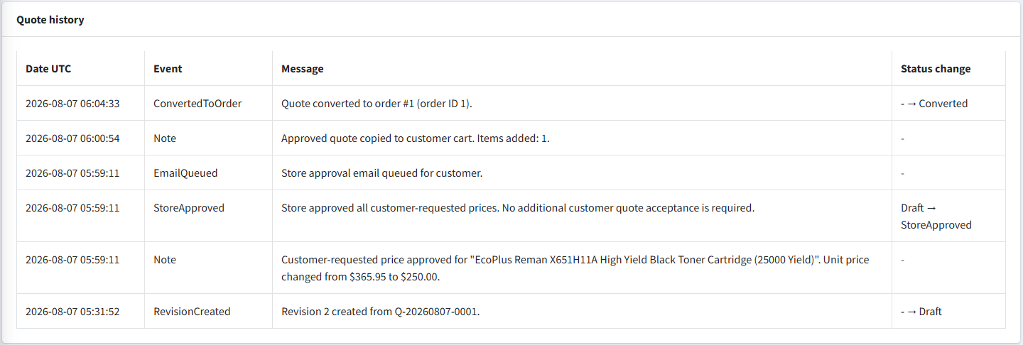 Advanced Quote history linked to the resulting nopCommerce order