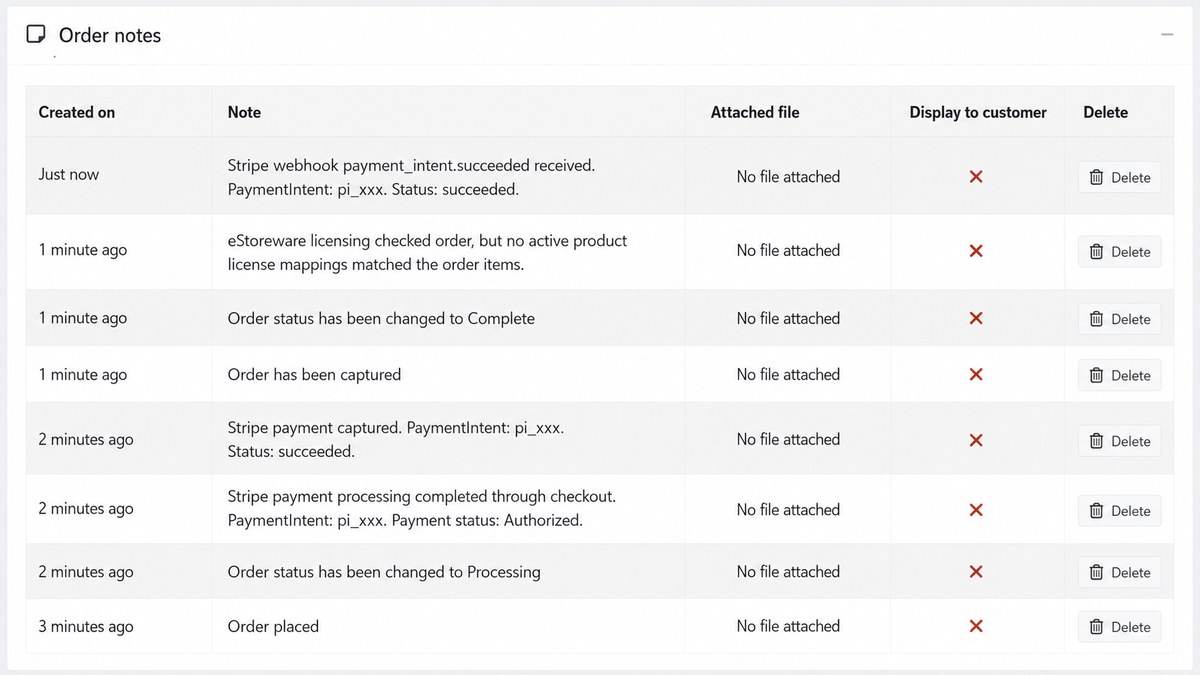 Order notes payment lifecycle